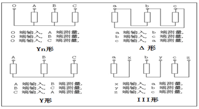 变压器绕组变形比力仪