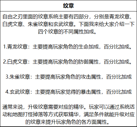 自在之刃赤月龙城刀枪剑传奇新手攻略开服首日开放的系统养成类