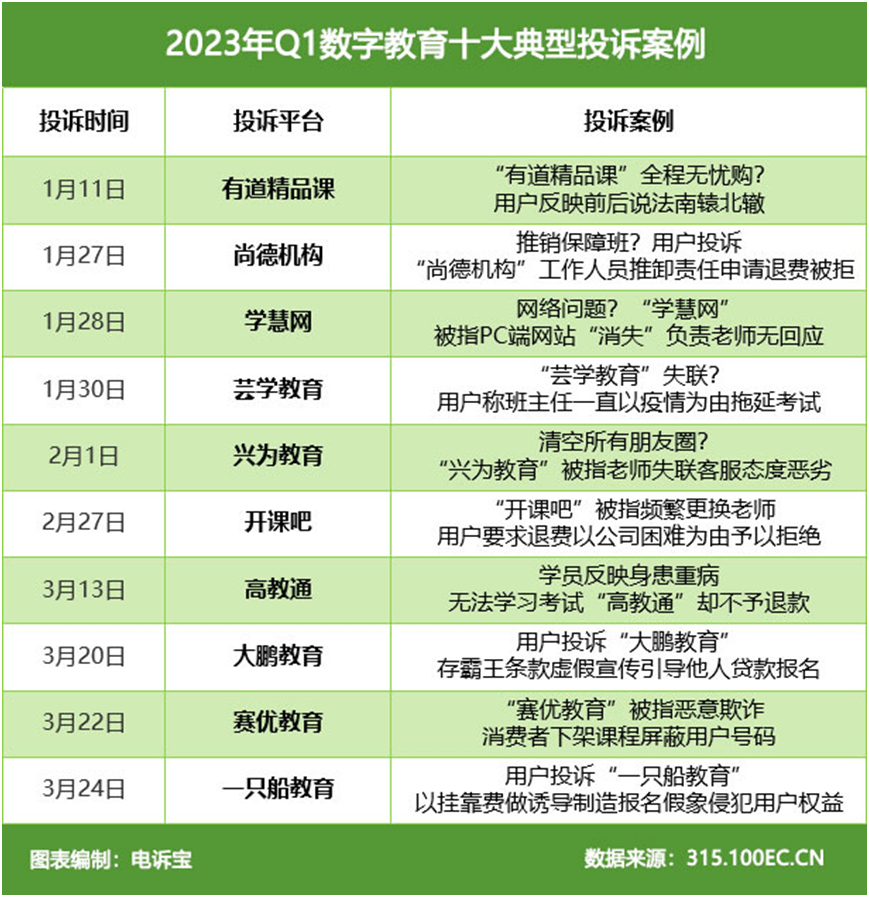 陈述：有道精品课 学慧网 芸学教育等入选一季度全国数字教育十大典型赞扬案例