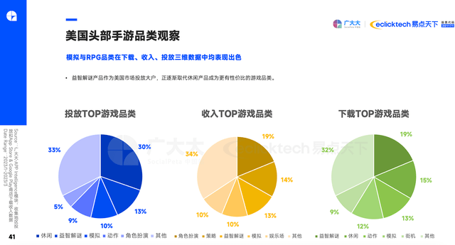 2023Q1新游清点：灵犀代号鸢整顿女性向，拂晓再现让IGG从头伟大？