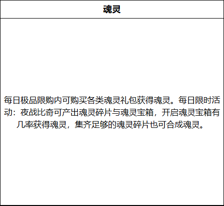 自在之刃赤月龙城刀枪剑传奇新手攻略开服首日开放的系统养成类