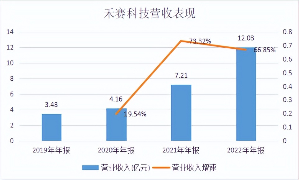 1.6亿息争之后，禾赛科技再遭同业告状专利侵权