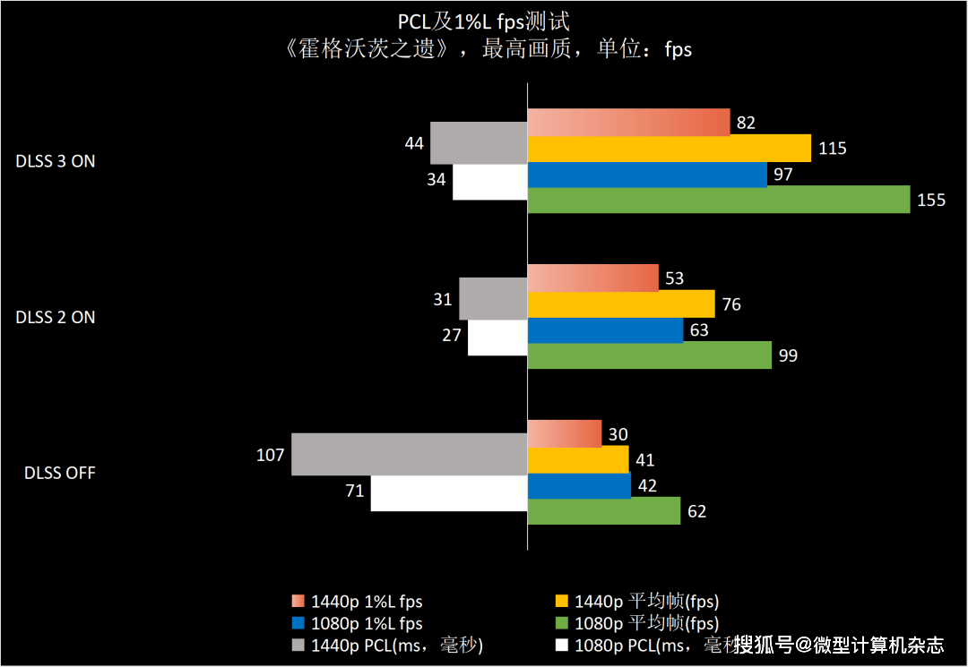 1440p@100fps+光逃游戏甜点GPU，NVIDIA GeForce RTX 4070 FE首发评测