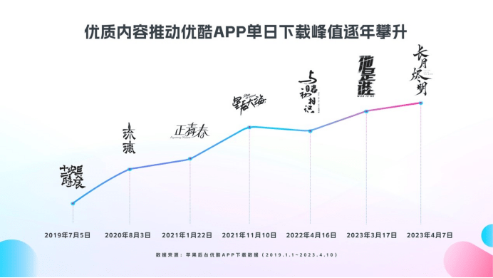 内容+体验，优酷若何为中国仙侠迷“造梦”？