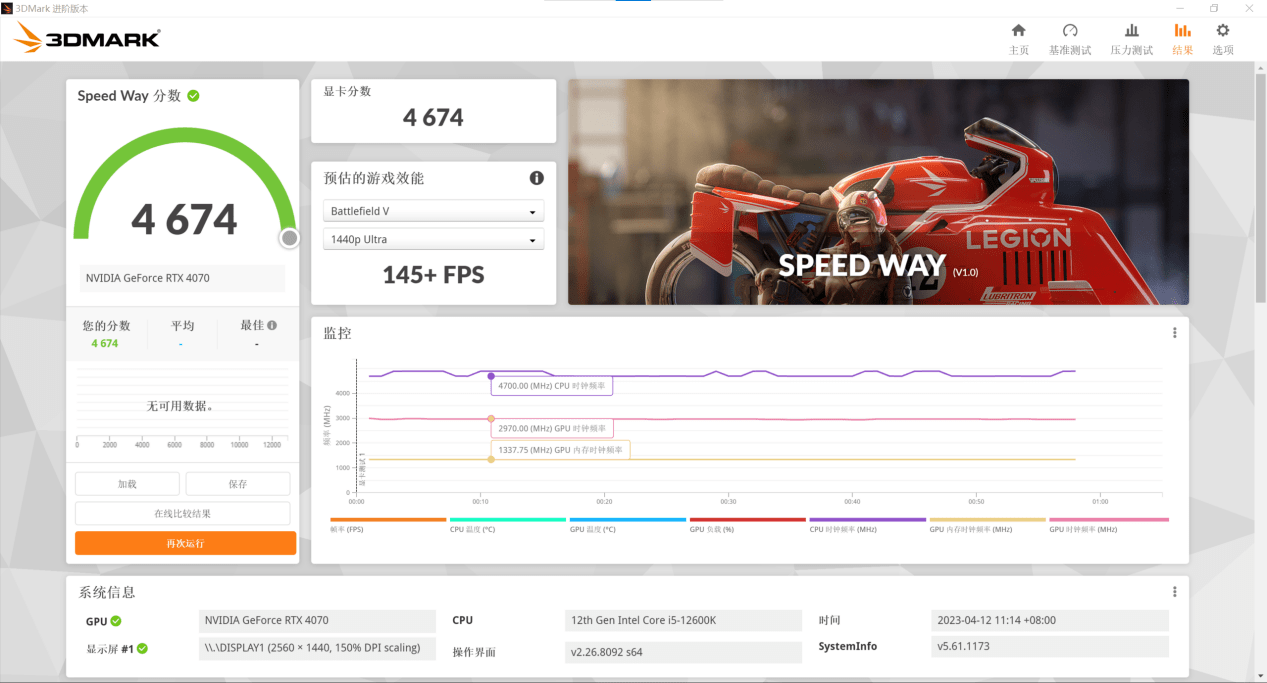 iGame RTX 4070 Vulcan OC：后赛博时代精良产物 游戏性能提拔70%