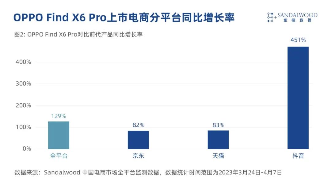 安卓高端手机市场逐步起头回暖了