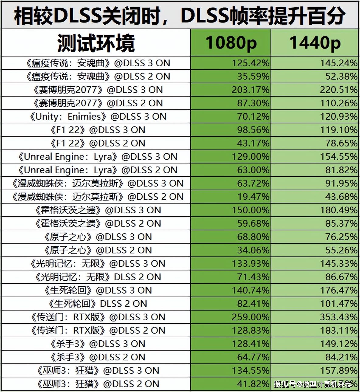 无惧1440p光逃游戏挑战，硬派选手退场——索泰GEFORCE RTX 4070-12GB天启OC