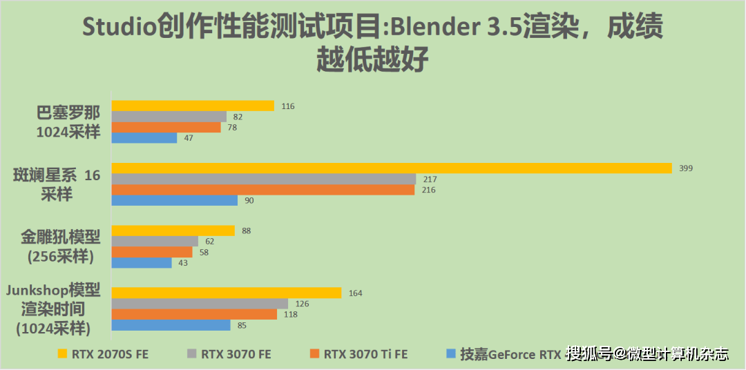 黑衣武士，潜伏矛头——技嘉GeForce RTX 4070魔鹰OC 12G详细评测