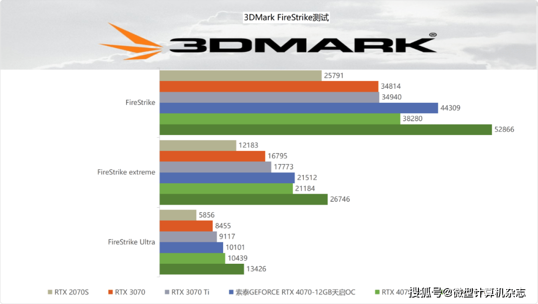 无惧1440p光逃游戏挑战，硬派选手退场——索泰GEFORCE RTX 4070-12GB天启OC