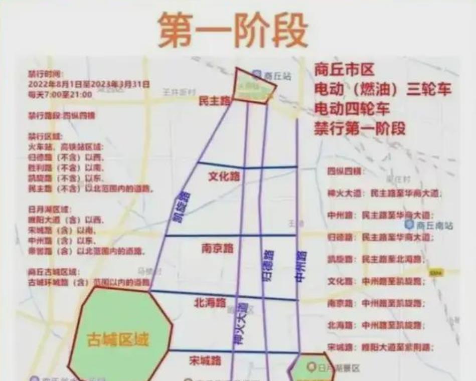 商丘去年GDP总量3000亿，全国101强城市，它实的有底气禁三四轮哦