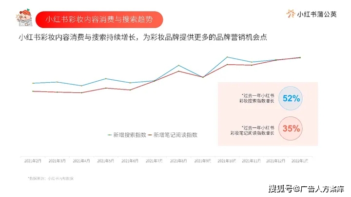 小红书购买力