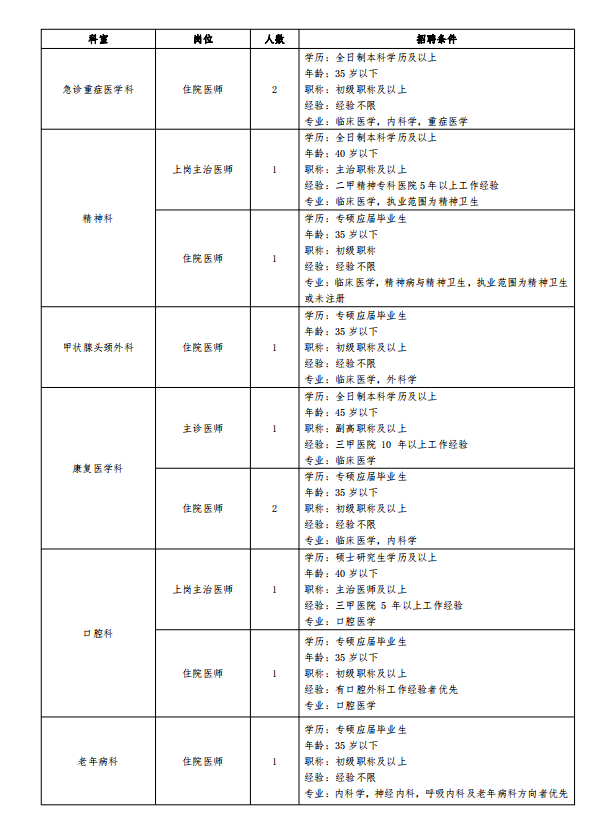 岗位多，时机大！唐山最新雇用信息来了！