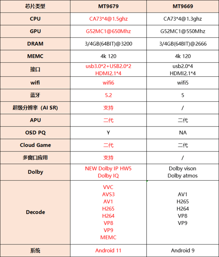 影音新宠高亮激光投影满足您影音需求——三款6K价位旗舰投影横评