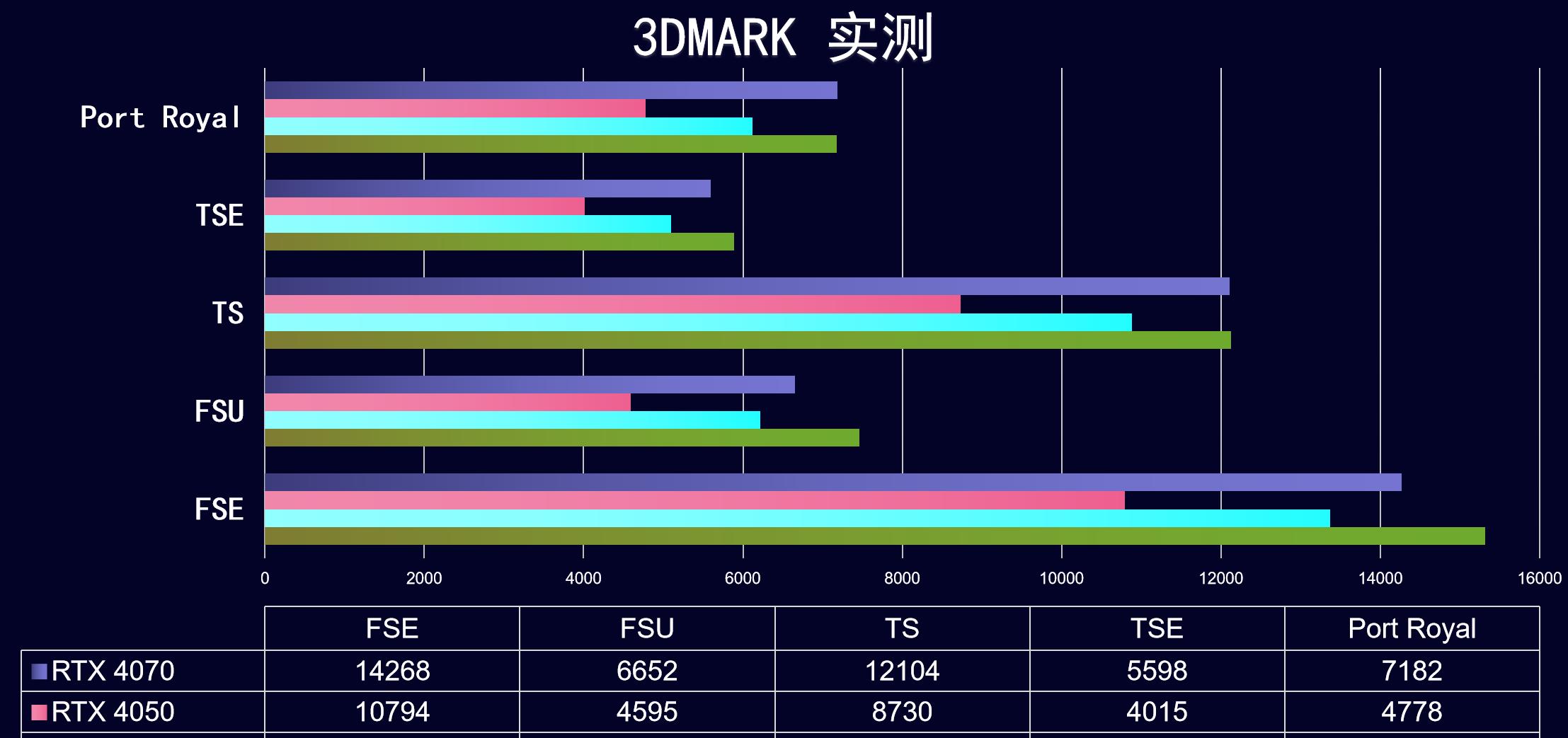 条记本4060卷王，蛟龙16K 极光Pro,涨价后谁更值？