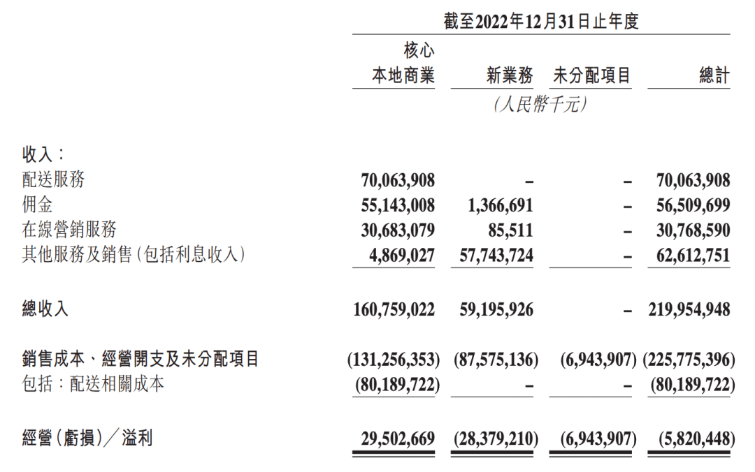 当地生活大乱斗