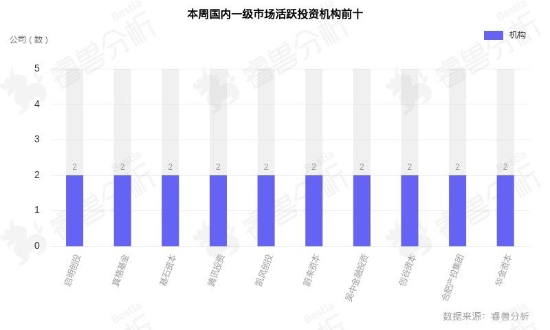 投融资周报：最新市值近470亿，中信金属主板上市丨04.08-04.14