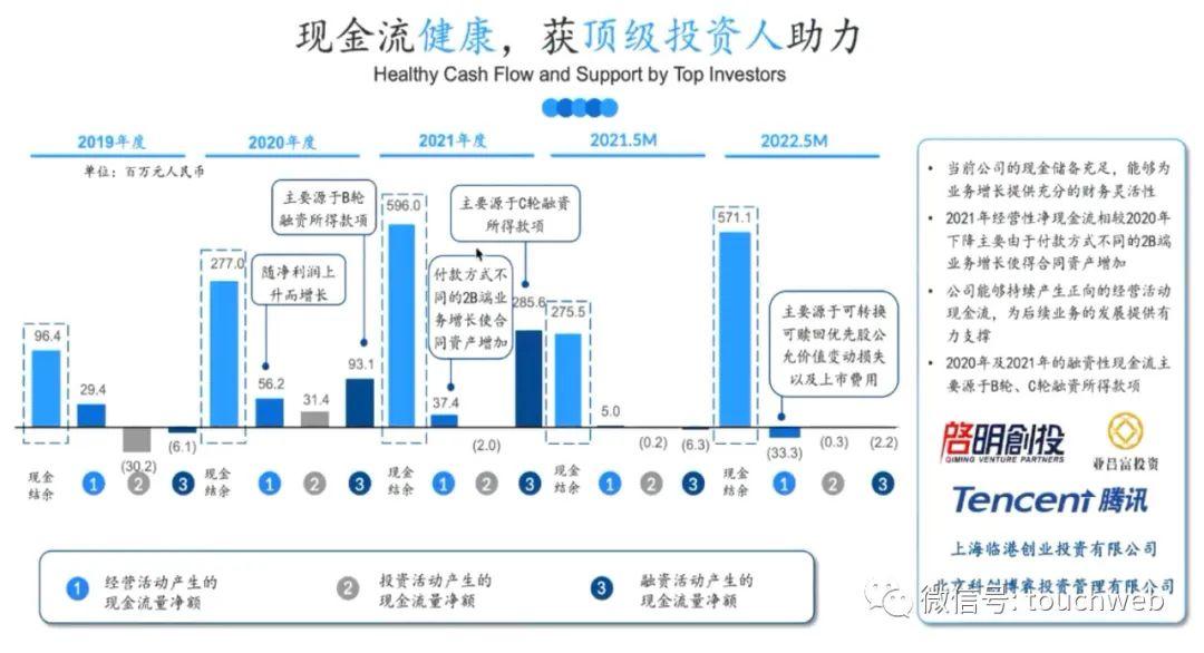 梅斯安康将开启路演：估值55亿港元，腾讯加持，投资人研报曝光