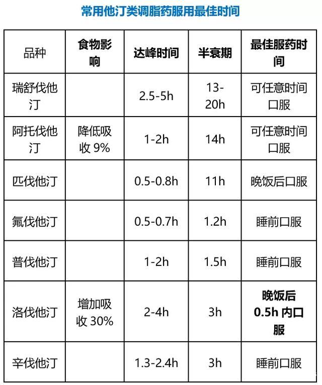 留意！持久吃的降脂药—瑞舒伐他汀，你必需晓得那6点！不然白吃