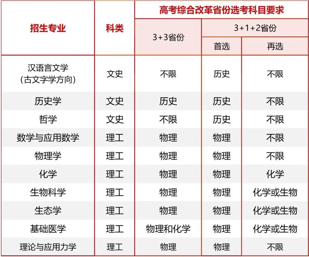 大汇总！30多所高校2023强基方案招生简章