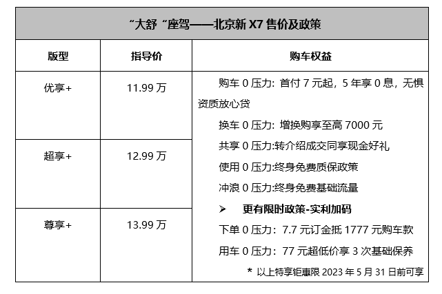 北京新款X7上市，换拆高德地图