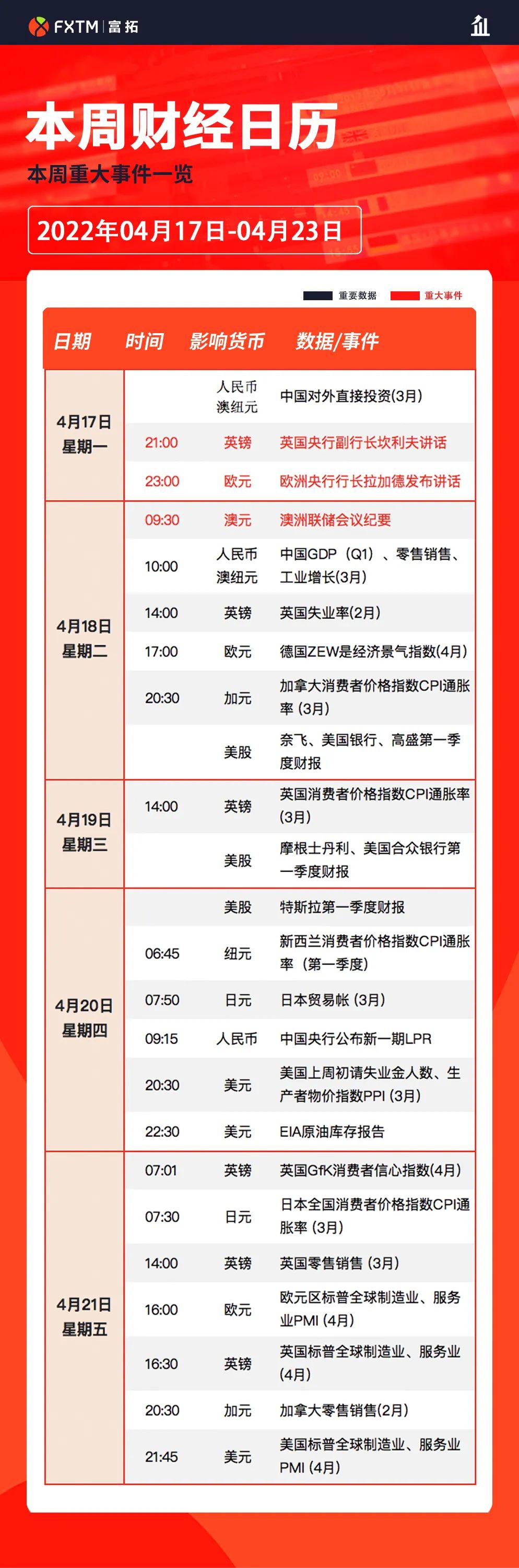 fxtm富拓：通胀数据密集公布，特斯拉、奈飞、银行业财报出炉