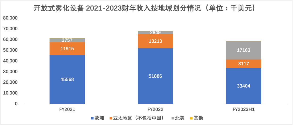 Ispire美股IPO，CBD雾化赛道的前驱者