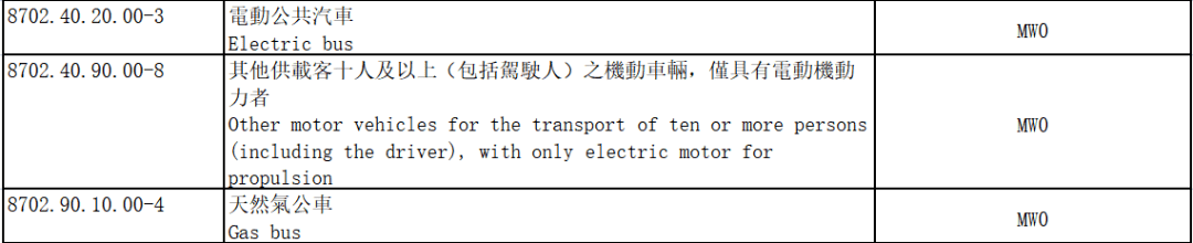 对台湾商业壁垒查询拜访--看了下台湾对中国大陆的进出口情况