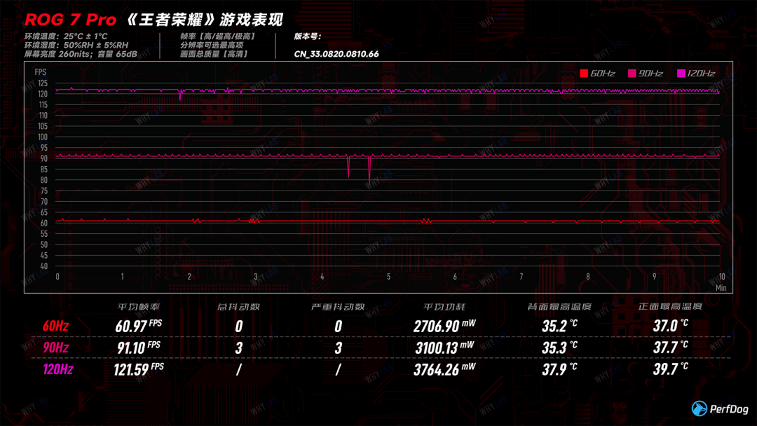 ROG 7 Pro：最稳的游戏手机，呈现了？