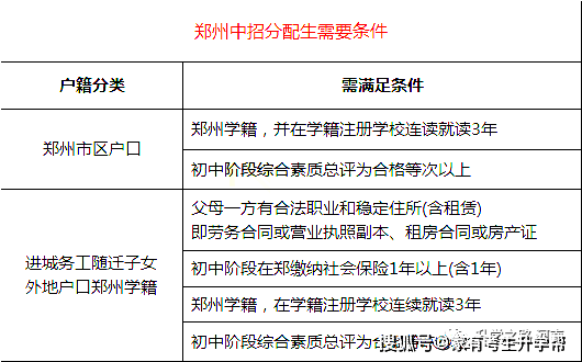 若何操纵郑州市内10区2023年26所一批次高平分配生目标分配到校登科名额呢？