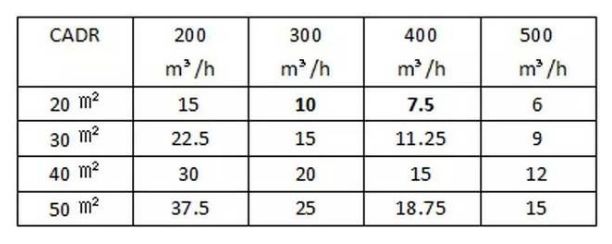 空气净化器如何选购?-第3张图片-冰筹网