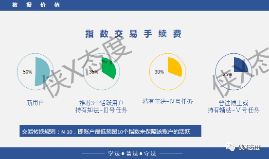 数法通：声称看视频就能挣钱？ 多级代办署理形式涉嫌违规？