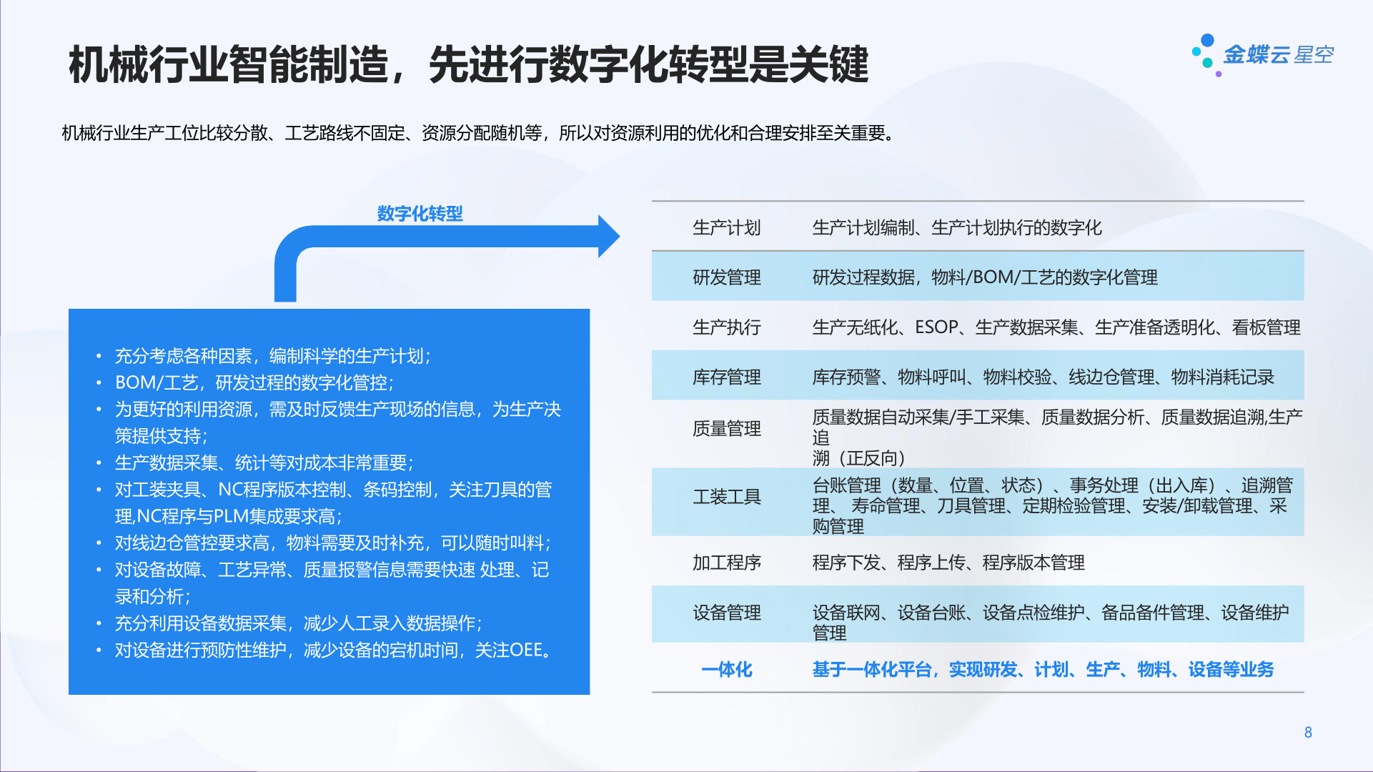 机械行业智能造造处理计划(2023)(附下载)