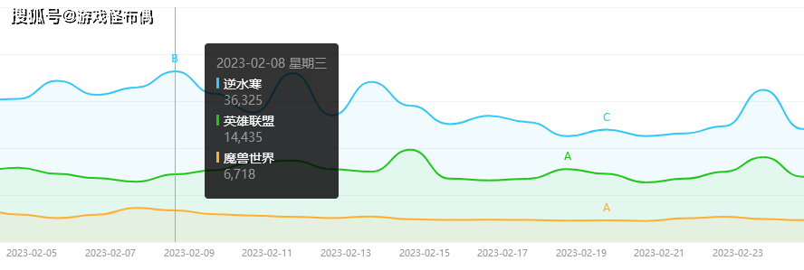 理性评价逆水寒翻红：他更大奉献是带着国产武侠游戏走向新初步