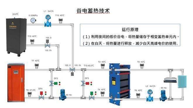 半岛体育app小城镇乡村成为清洁能源采暖与利用的新市场(图5)