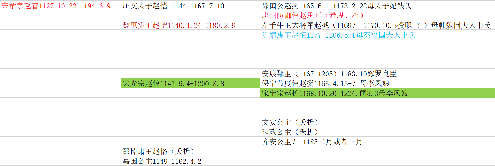 两宋独一担任实职的通俗皇子，赵恺为何特殊？只因宋孝宗的愧疚心