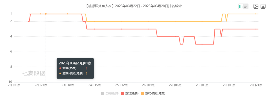 音数协发布游戏分发与推广收罗定见！那些情况或将被制止​ | 3月游戏月报