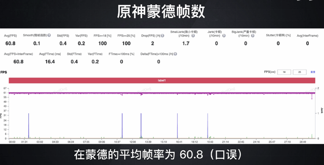 4月新机潮来袭！小米13 Ultra圈粉摄影党，游戏玩家间接看ROG