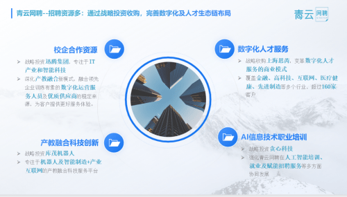 天博官方网站青云网聘智能建立雇用平台的新星(图1)