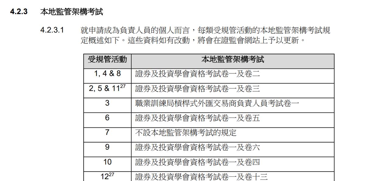 香港证券界业从业，上牌攻略大公开！