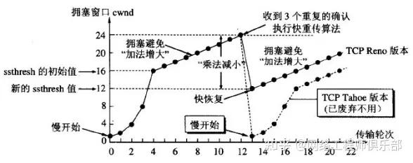 南宫28官方36张图收集手艺万字解读（基本篇）(图15)