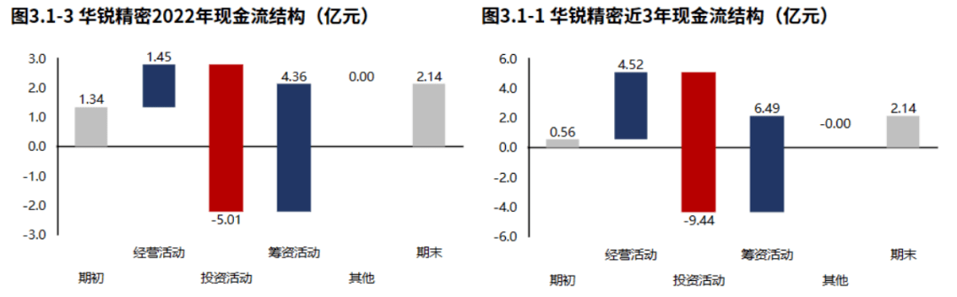 半岛体育专精特新 华锐紧密：国产数控刀片范畴国度专精特新“小伟人”(图3)