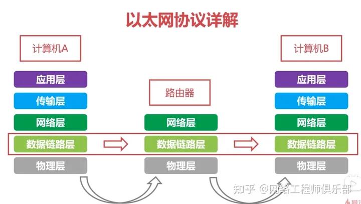 南宫28官方36张图收集手艺万字解读（基本篇）(图4)