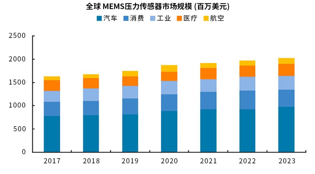 原创
                打造千亿级先辈造造财产集群，为什么是蚌埠？