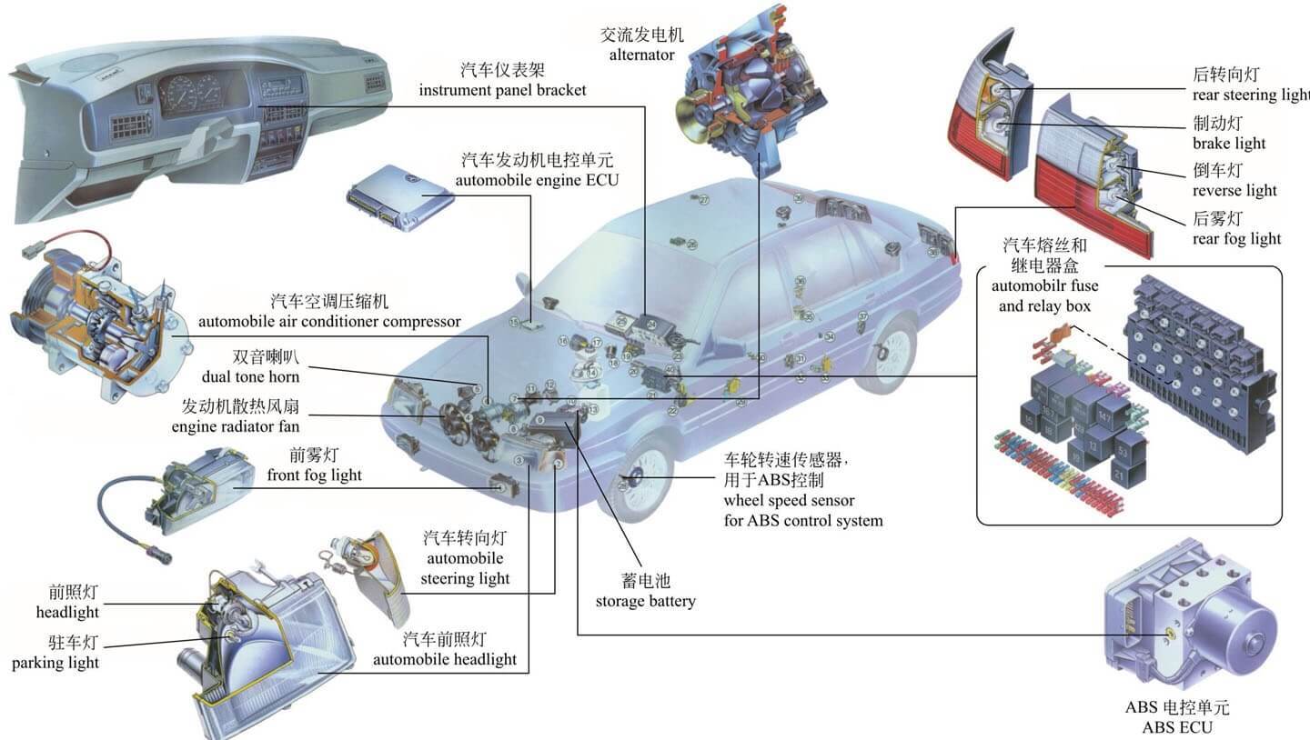 云恒创制：新能源电动汽车开展对电子创制的影响(图3)