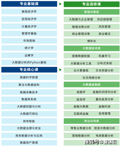 大数据课程实验如何助力我的学术成长？