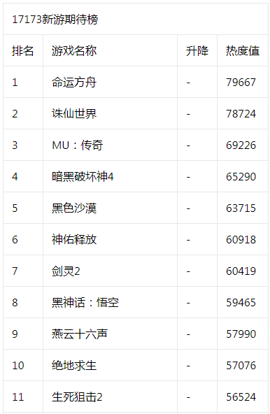 17173新游等待榜：《仙剑世界》PV首曝 《暗黑4》三测即将开启