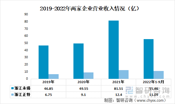 洞察趋势！智研咨询发布户外休闲家具报告：深入了解户外休闲家具行业重点分析(图3)