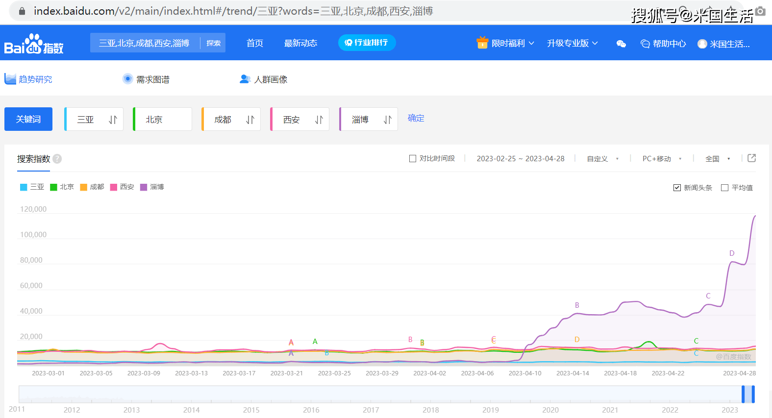 百度搜索指数