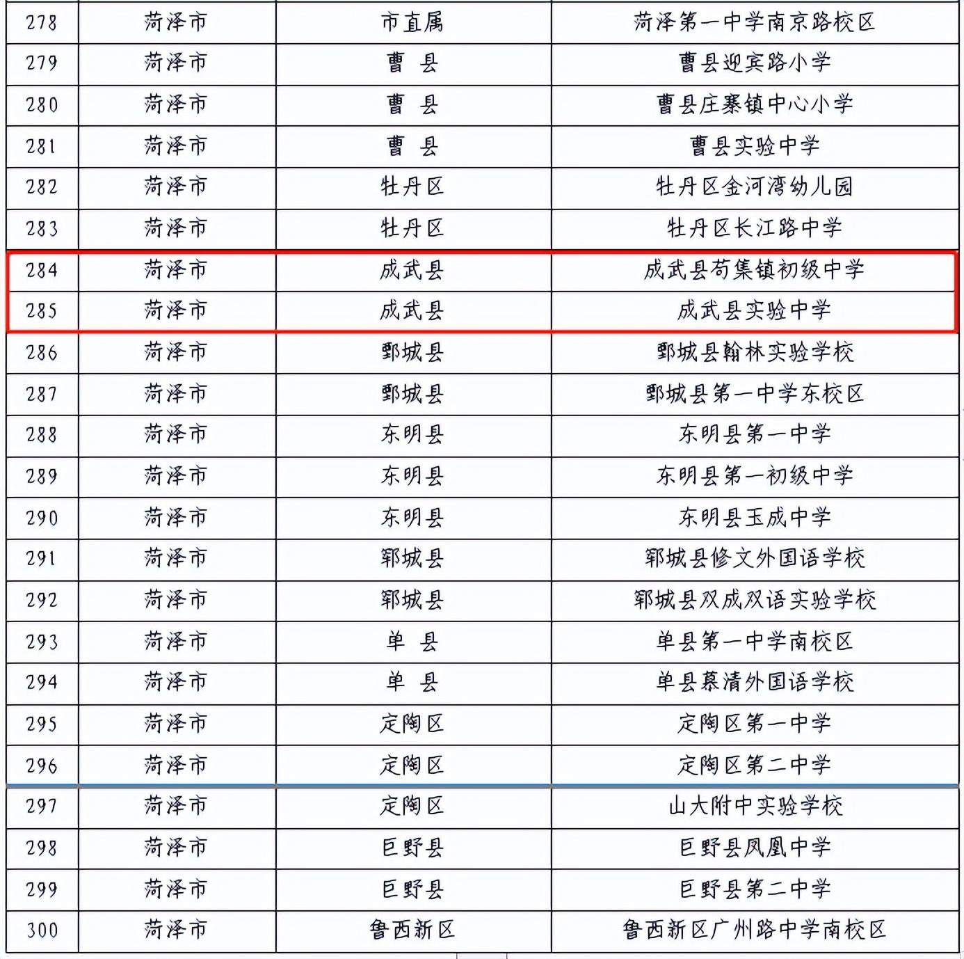 im体育山东省学校星级食堂成武这2所学校榜上有名！(图1)