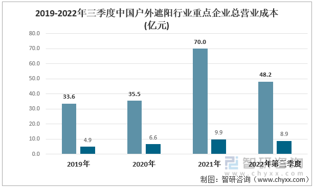 米乐m6【研究报告】2022年中国户外遮阳行业重点企业对比分析——智研咨询发布(图4)